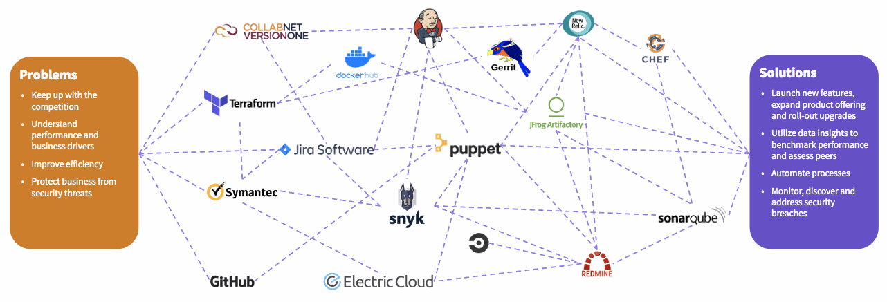 devops-toolchain-complexity